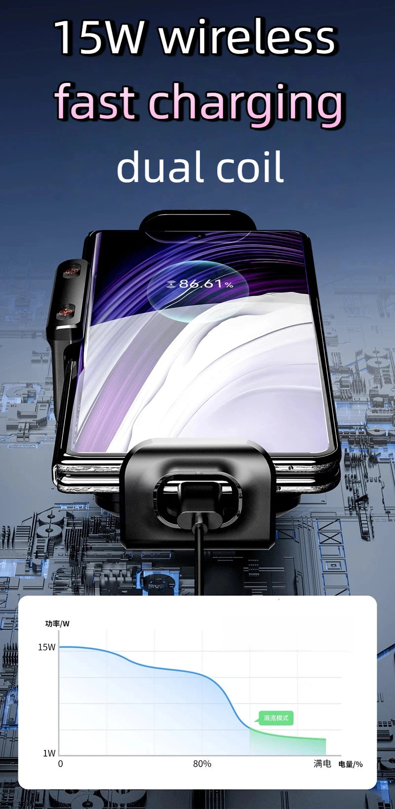 15W Universal Car Phone Wireless Charger & Holder. For Samsung Galaxy & Iphone.